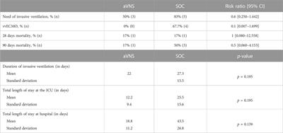 Randomized controlled study to evaluate the safety and clinical impact of percutaneous auricular vagus nerve stimulation in patients with severe COVID-19